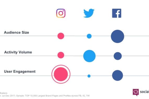 Instagram engagement