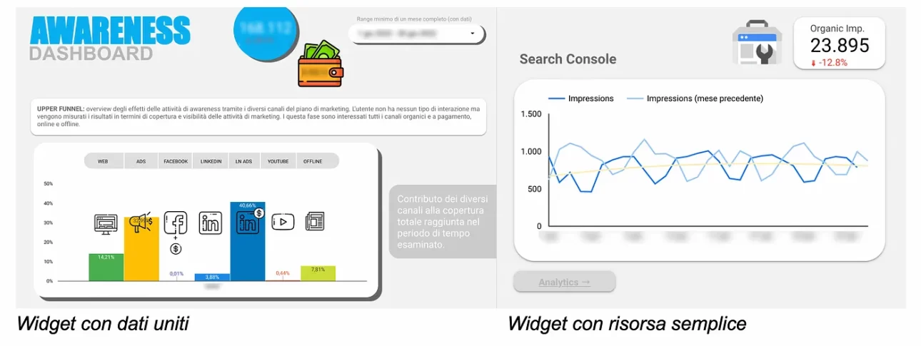 esempio di rappresentazione dati con risorsa semplice e dati uniti